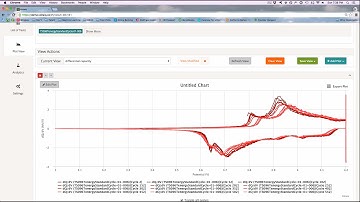 Tutorial: Creating differential capacity analysis (dQ/dV vs V) plots in Voltaiq