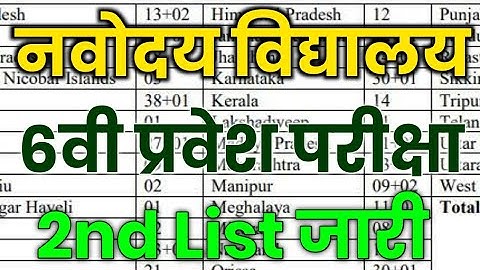 jawahar navodaya vidyalaya entrance exam 2021 for class 6 result waiting list, jnv 6th second list