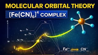 MO Diagram of Low Spin d⁶ Complex: [𝐹𝑒(𝐶𝑁)6]4-# PYQs Discussion #csirnet2026