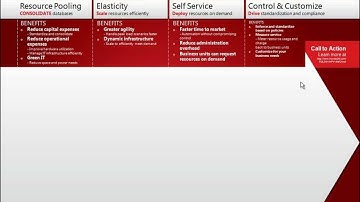 Fast Time To Solution - SQL Server 2012 Public & Private Cloud