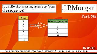 J P Morgan Interview question | SQL Interview Questions | Data Engineer & Analyst Tutorial