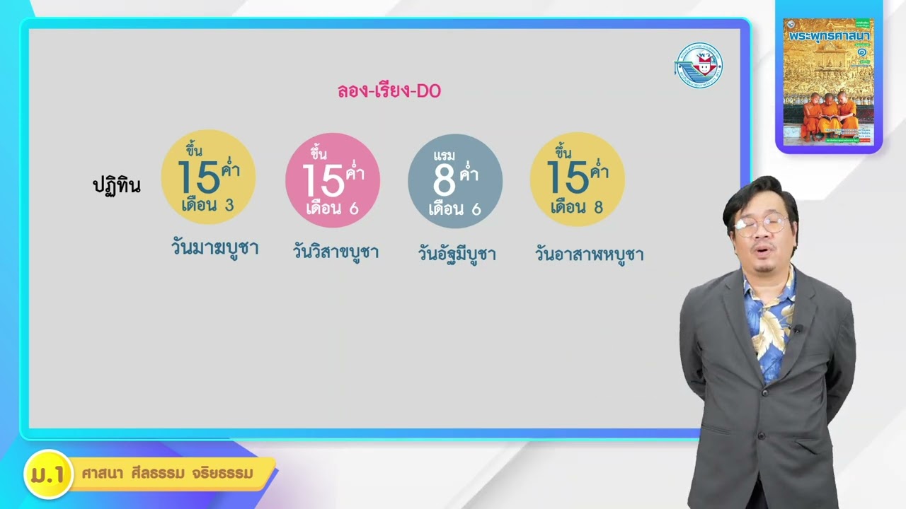 พระพุทธฯ ม 1 หน่วย 15 วันสำคัญและเทศกาลสำคัญทางพระพุทธศาสนา