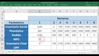 Plan Maestro de Producción   Ejemplo en Excel