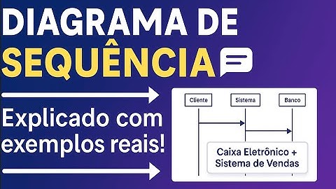 Diagrama de Sequência UML 💬 explicado com exemplos reais (Caixa Eletrônico e Sistema de Vendas)