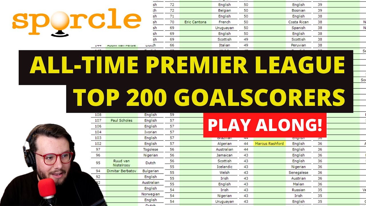 sporcle-200-top-premier-league-goalscorers-youtube