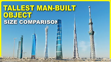 Building Size Comparison | 3D Animation Comparison