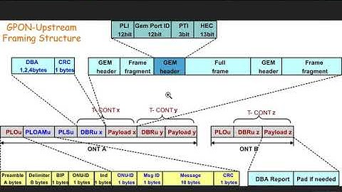 Loop Avoidance Nanda Day5 TCP IP ICMP ARP Part 3