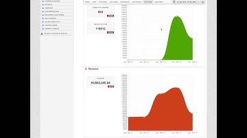 Advanced Analytics for CS Cart