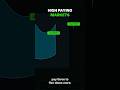 The Truth About Making Money With AI Music on Spotify #shorts