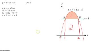 Integration Area under Graph and x-axis screenshot 1