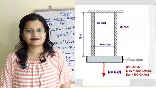Problem 12 compound ties or struts,  simple stresses and strains,  Strength of materials