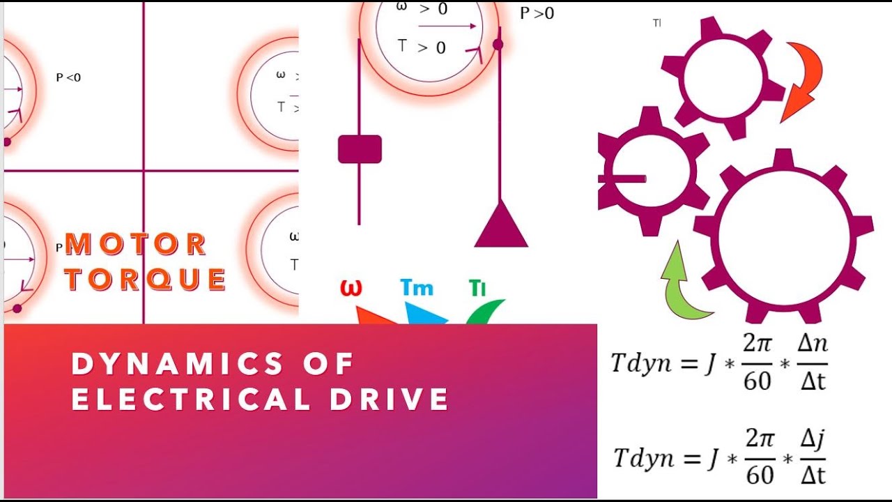 Dynamics of Electrical Drive. Dynamic Torque calculation, Motor ...
