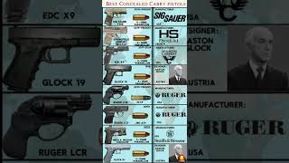 Best Compact 9mm Pistols and the Geniuses Who Built Them #ww2 #shorts #9mmvs10mm #9mmauto