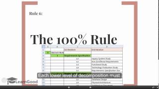 WBS Creation - 10 Golden Rules - Work Breakdown Structure