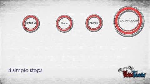 Provesnec ISO 27001 Toolkit