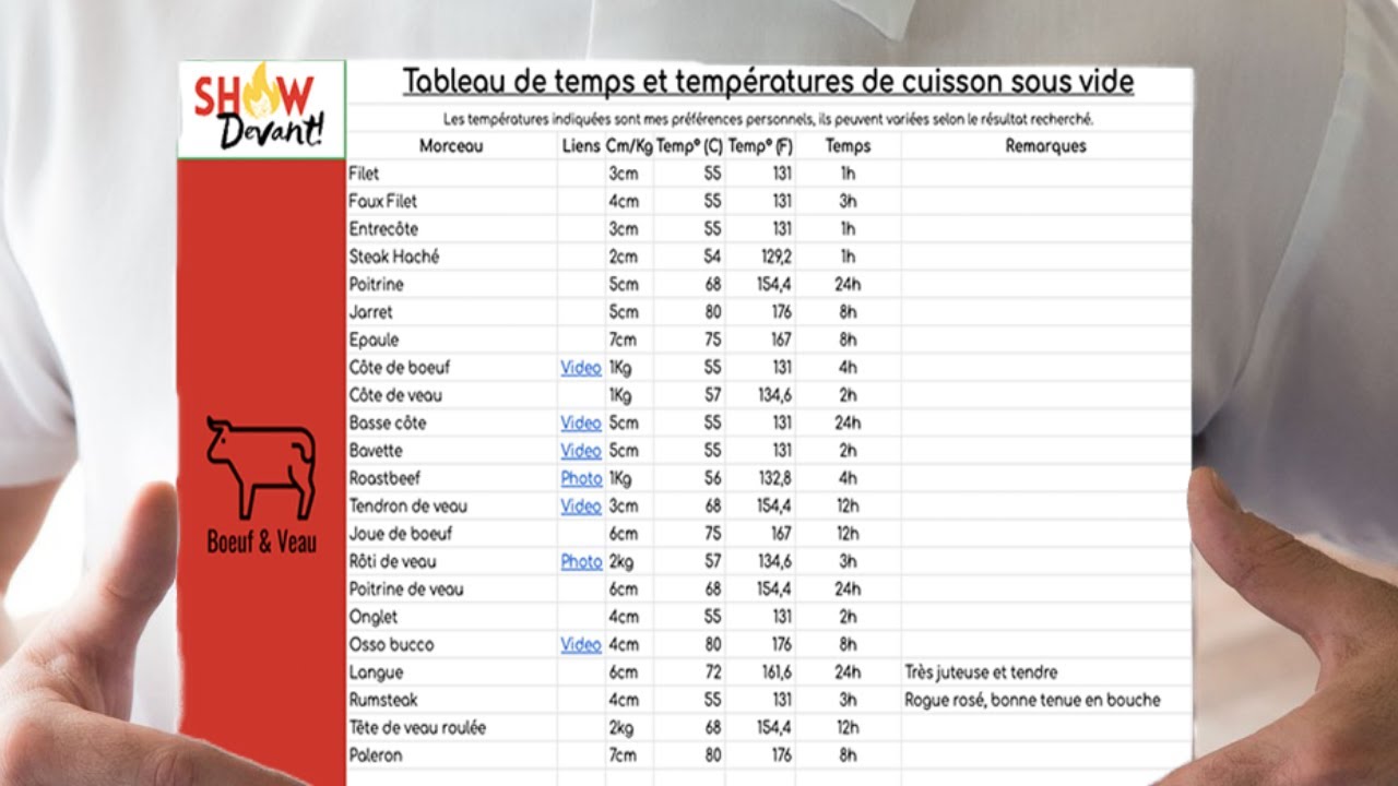 Facture dachat alcôve Espagne tableau temps de cuisson sous vide style | Pita Bloom