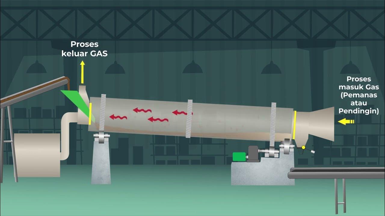 Video Animasi Rotary Dryer (Pengembangan Pembelajaran DaringTeknik