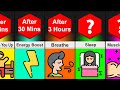 Timeline comparison what if you took  a cold shower everyday