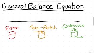 Ch.4.1-4.2 Fundamentals of Material Balances