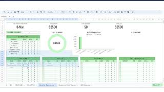How to use the budget planner 2.0 dashboard -step-by-step instructions