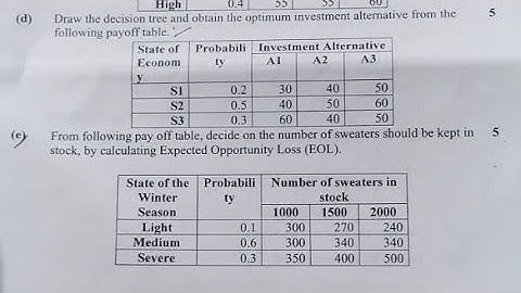 Q5 DECISION THEORY Maths Paper Solution 2023  Mumbai University IDOL 20 marks  fy bcom  maths sem 1