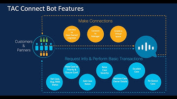Cisco TAC Connect Bot