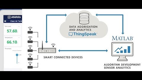 ⭐⭐⭐⭐⭐ Sistemas Embebidos: Envío de datos a Ubidots y ThingSpeak