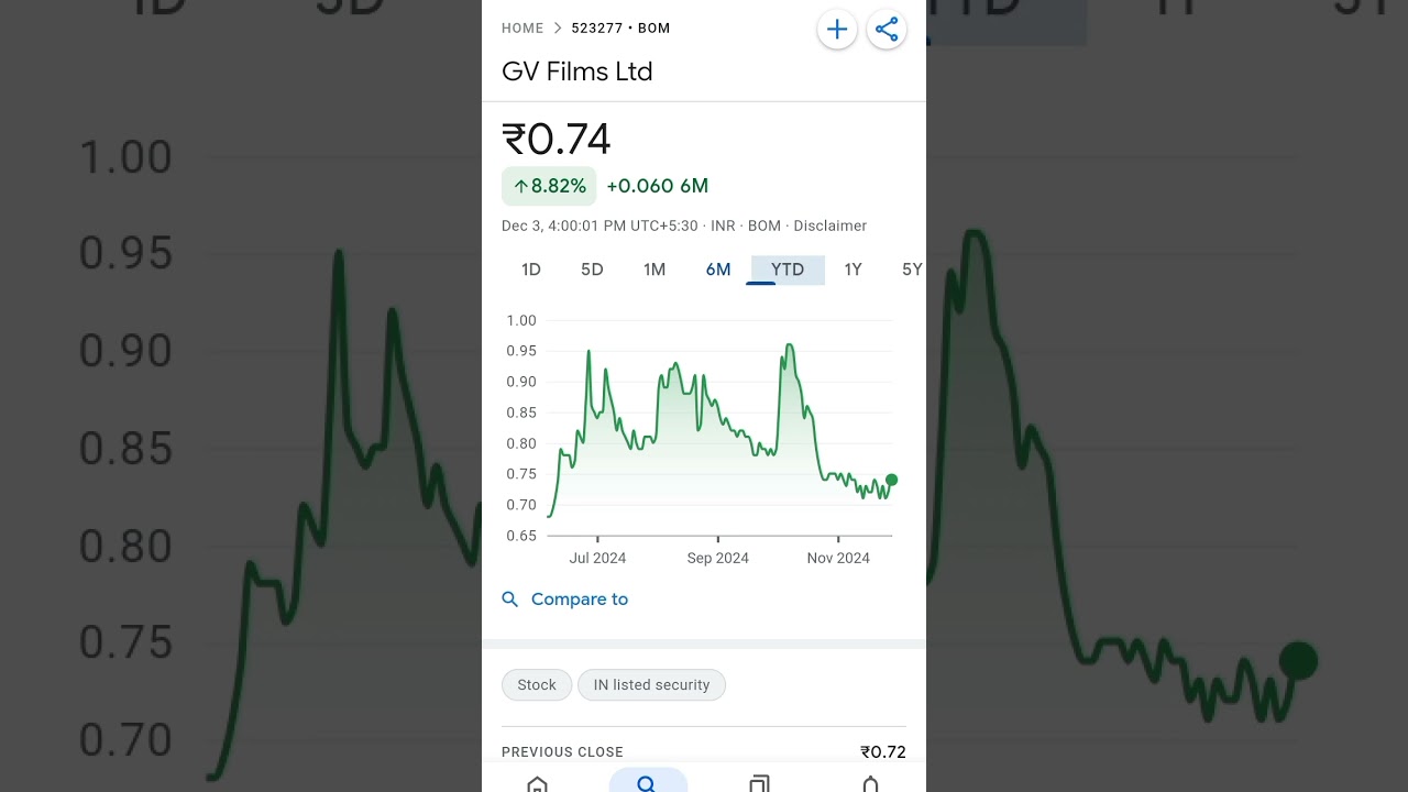 gv films share price 