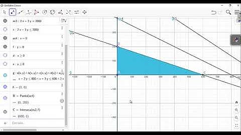 Ejercicios de programación lineal - Método gráfico