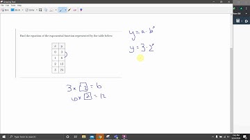Table to Exponential Functions Mr. Ryan Delta Math