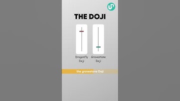 The Doji Candlestick | What is the Doji pattern?