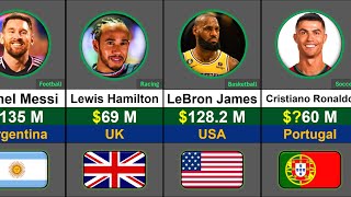 World's Richest Sportsman 2025 | Global Rank