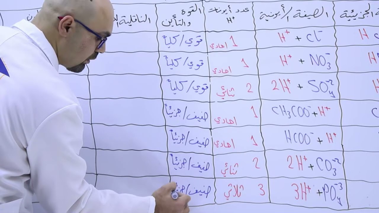 18 المحاليل الحمضية | الصف التاسع 9️⃣ | الكيمياء 🧪 | أ باسل شعار 🏅| منصة لبيب التعليمية 🎓