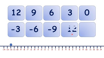 Complete number sequences involving negative numbers