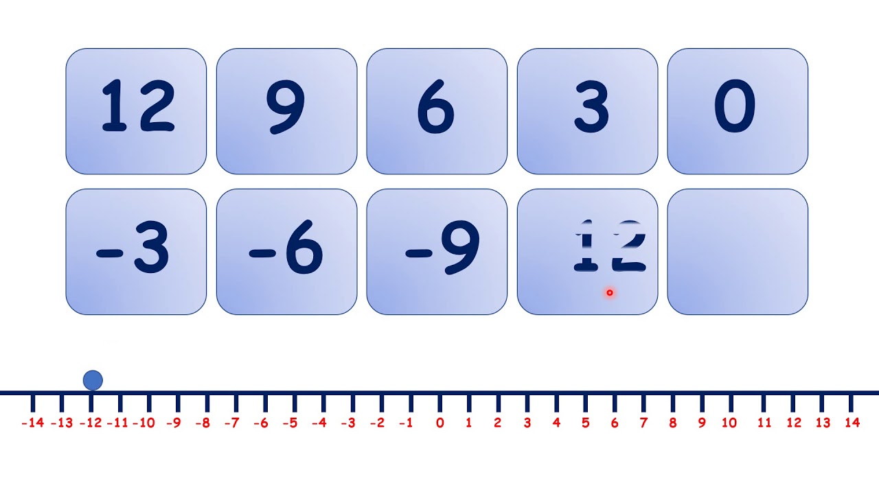 Complete Number Sequences Involving Negative Numbers YouTube
