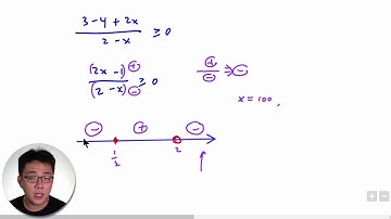 Solving Inequalities with Unknown in the denominator