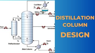 Design of distillation column