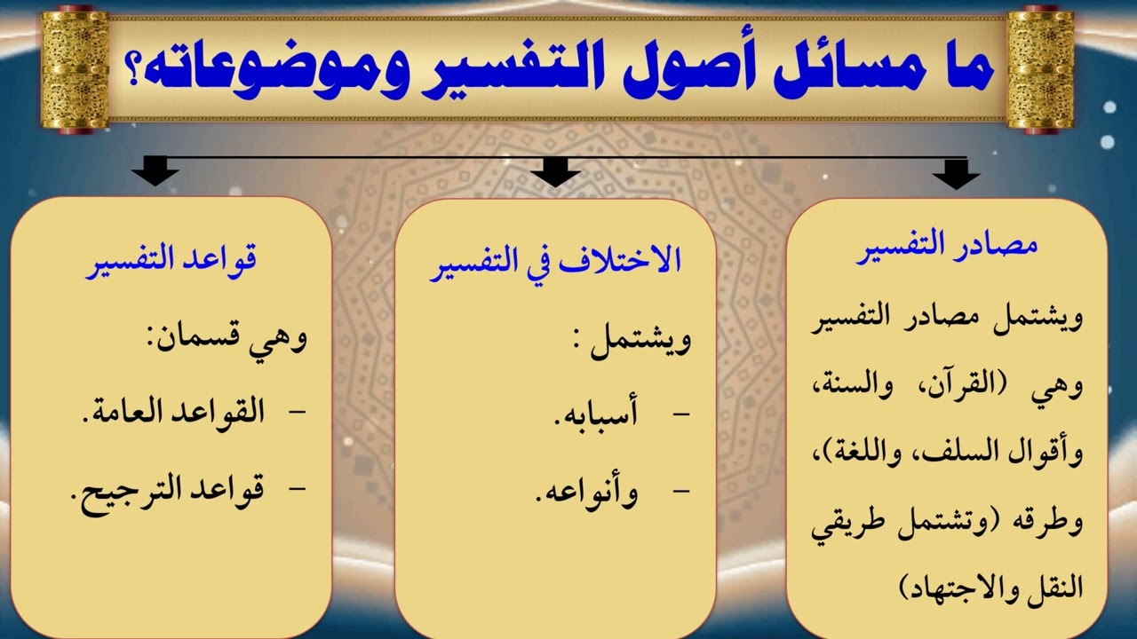 31- علم أصول التفسير - تقديم عماد بن أنور الديب