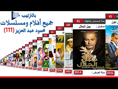 ترتيب أفلام ومسلسلات محمود عبد العزيز عدد افلام محمود عبد العزيز محمود عبد العزيز فيلم