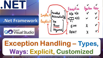Exception Handling – Types: Structured, Unstructured | Handling Ways: Explicit, Customized | VB.Net