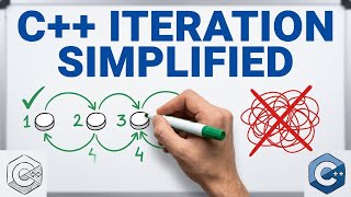 Learn C++ Loops Now: Never Repeat Code Again