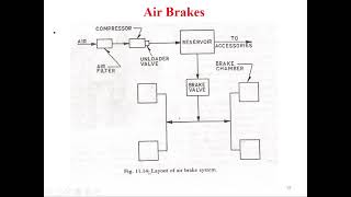 Anti-lock Braking System (ABS) Lecture No. 27
