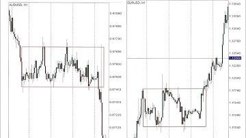 Bullish and Bearish Rectangle Pattern