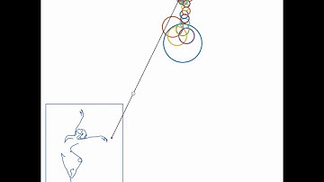 Charming Lady Dancing with FFT Epicycles