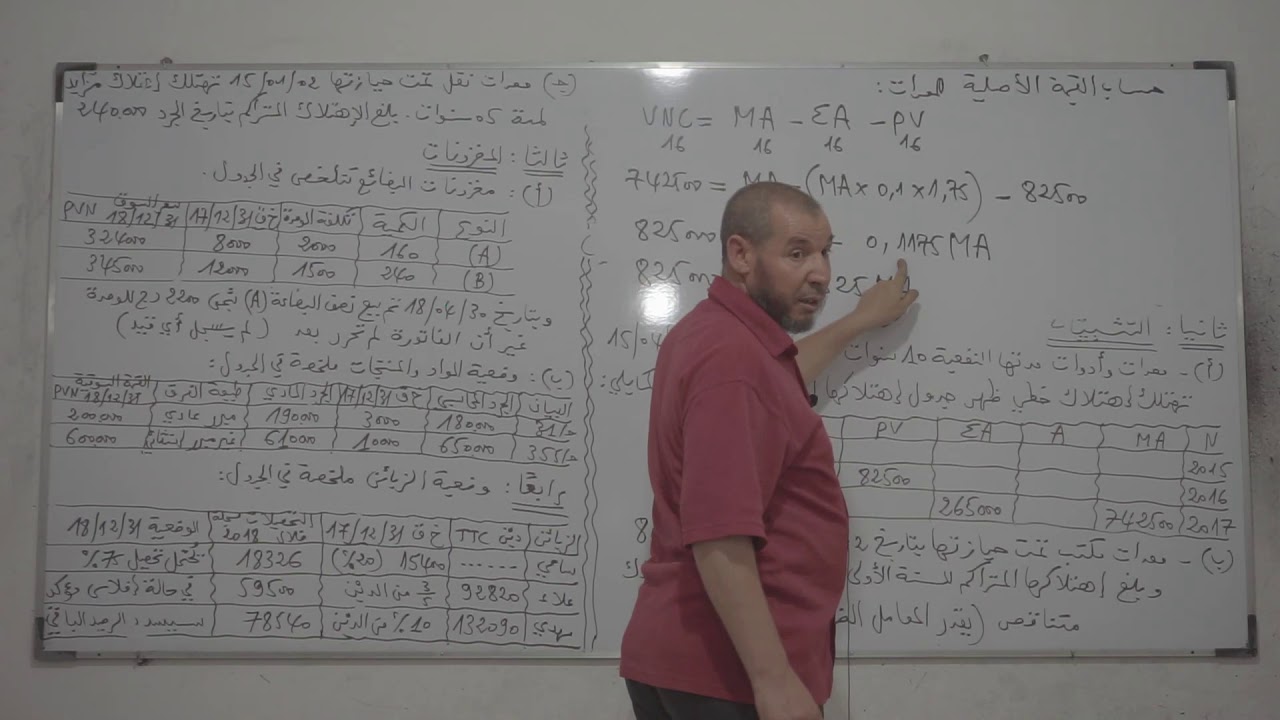 الوضعية 02 اعمال نهاية السنة