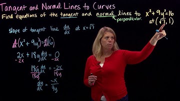 Tangent and Normal Lines to an Implicit Function Curve