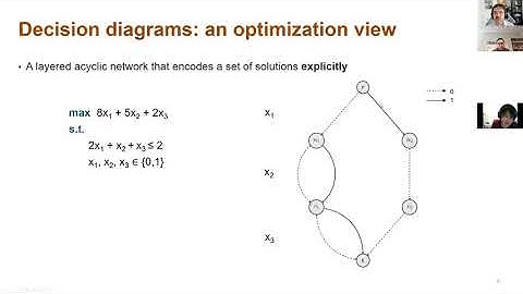 Tutorial on Decision Diagrams - Part I - David Bergman and Andre A. Cire
