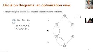 Tutorial on Decision Diagrams - Part I - David Bergman and Andre A. Cire