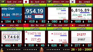 🔴ถ่ายทอดสด (จีนบ่าย/นิเคอิบ่าย+vip) เกาหลี/ลาวHD/ฮานอยtv/เวียดนามvipบ่าย 28/10/69