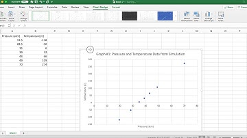How to use an Equation to find Absolute Zero on an Excel Pressure-Temperature Graph